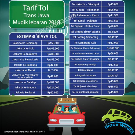Mudik Lebaran 2018 lewat Tol? Ini Tarif Tol Jakarta-Surabaya | Sewa Hiace