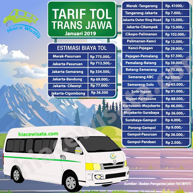 tarif tol Trans Jawa 2019