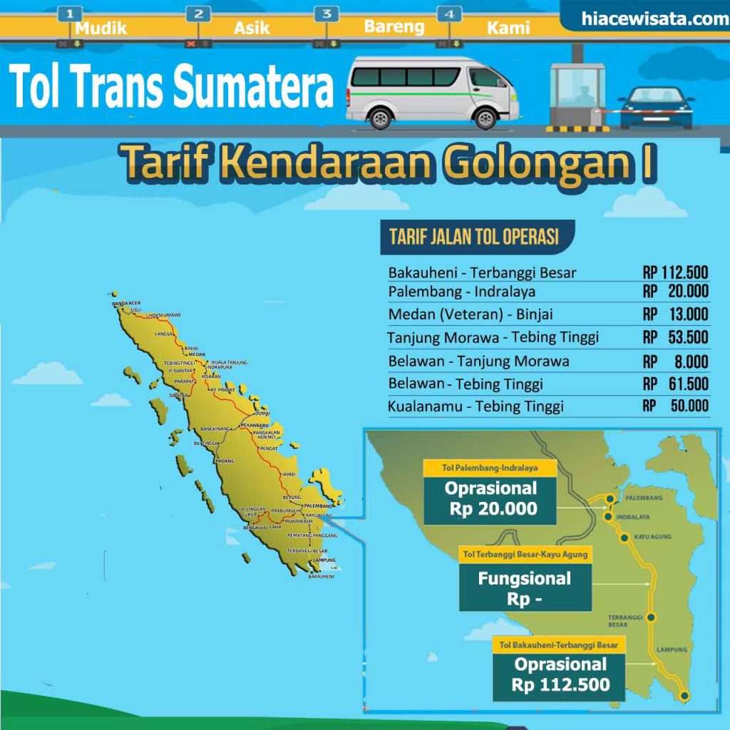 Tarif  Tol Trans Sumatera  Bakauheni hingga Medan