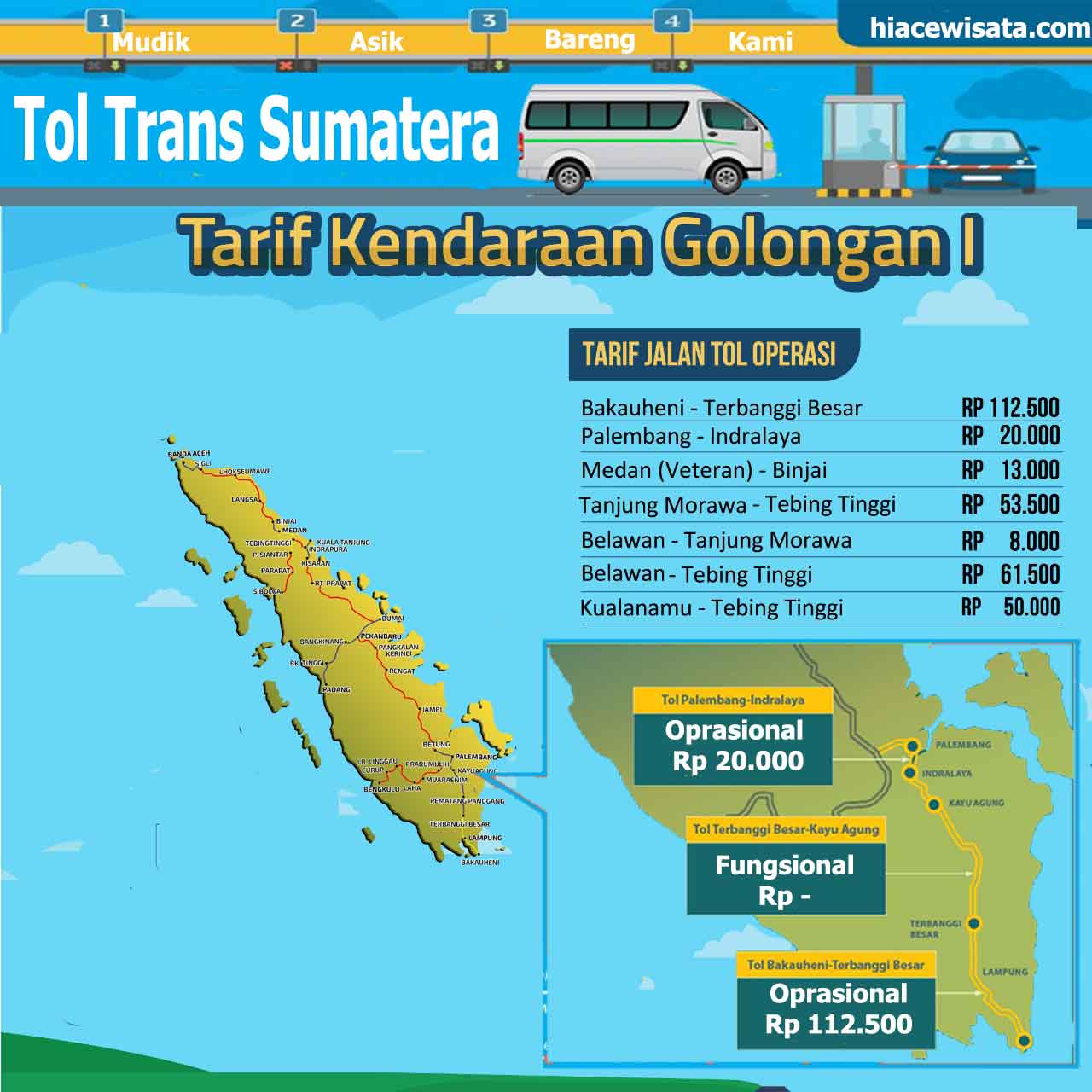 Tarif Tol Trans Sumatera Bakauheni hingga Medan